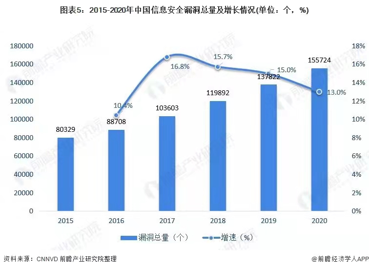 居家辦公背后，辦公安全成最大隱患
