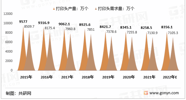 一個打印頭幫這家企業(yè)賣了幾百億銷售額，未來走勢是？